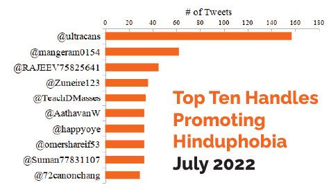 This Month in Hinduphobia — July 2022